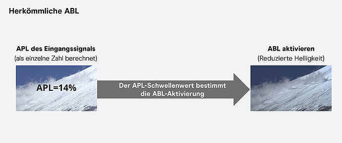 Conventiona_ABL_DE.jpg