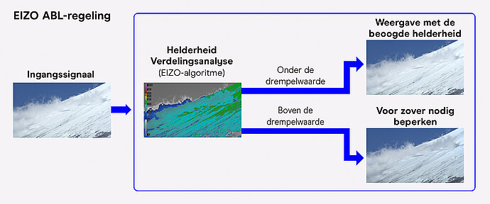 EIZO_ABL_Control_NL.jpg