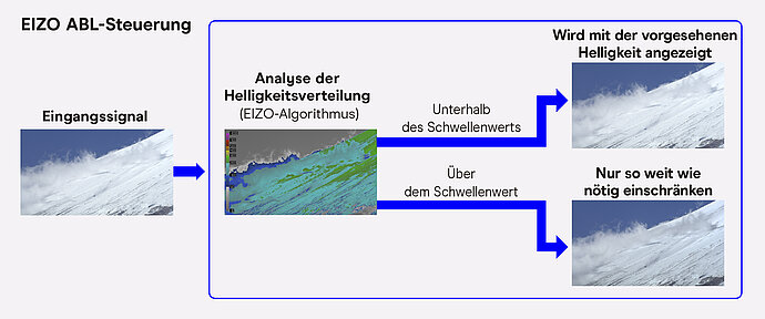 EIZO_ABL_Control_DE.jpg